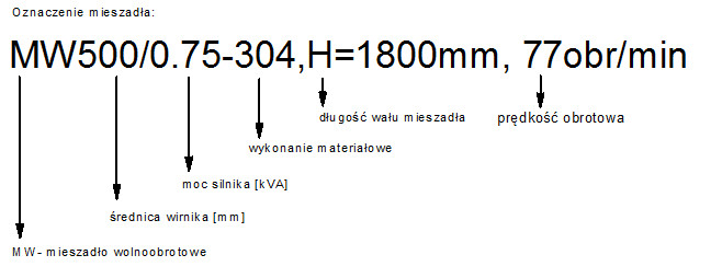 oznaczenie mieszadla wolnoobrotowego