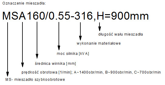 Oznaczenie mieszadła