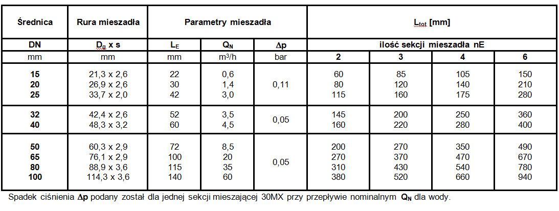 tabela-2-typ-30mx